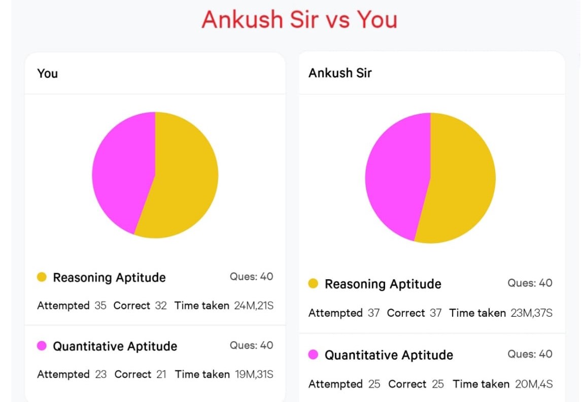 best bank exam preparation app smartkeeda comparison with ankush lamba