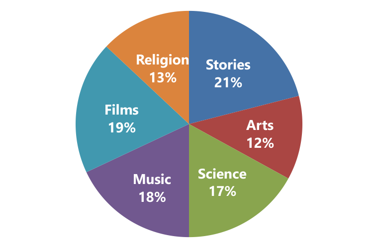 di-double-pie-chart-set-questions-with-short-tricks-for-mat-exams