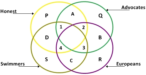 logical reasoning venn diagram questions pdf