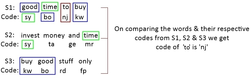 Deciphering Coding Mixed Reasoning Aptitude Questions With How To Solve 6250