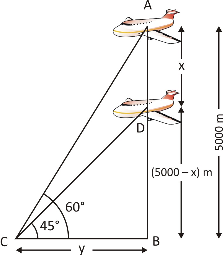 An aeroplane when flying at a height of 5000 m from the ground passes ...